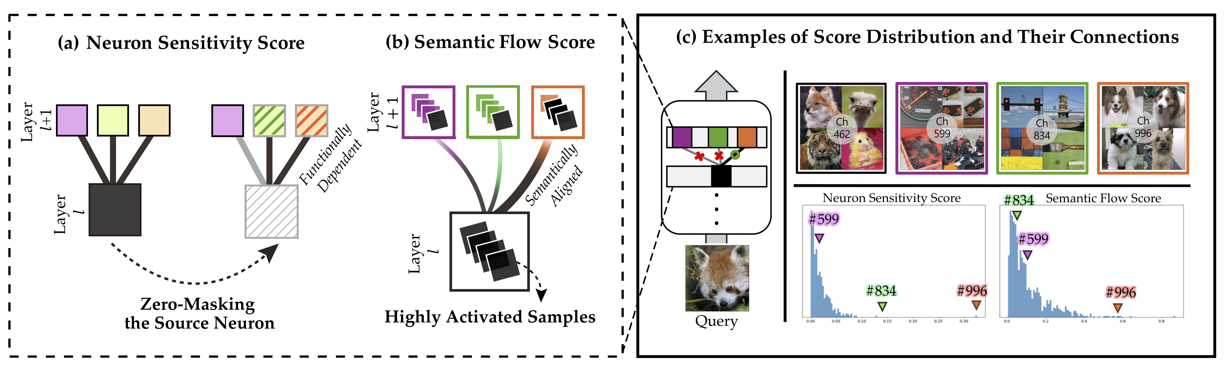 A diagram illustrating the two-score approach with a black root node and purple, orange, and green candidate nodes.